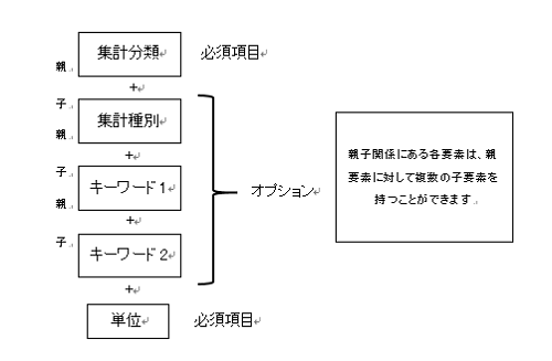 メニュー画像