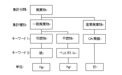 メニュー画像