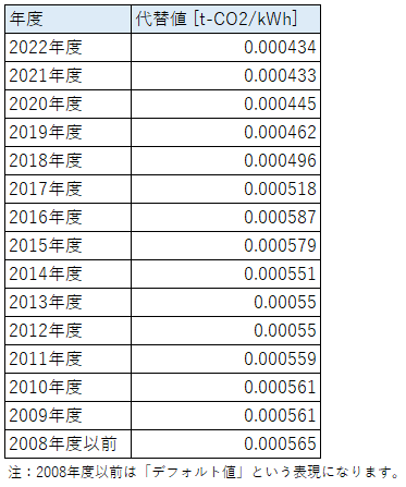 代替値画像